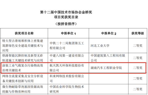 获奖名单.png