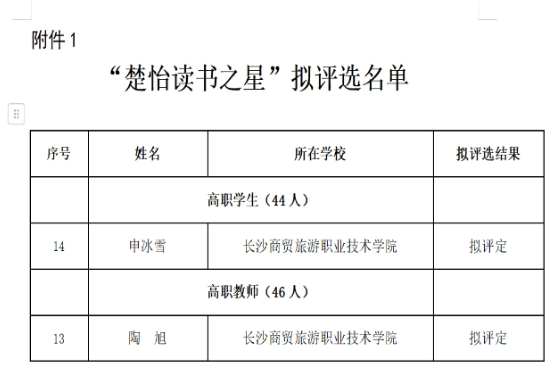 以文化人育工匠，长沙商贸旅游职院“楚怡读书行动”结硕果