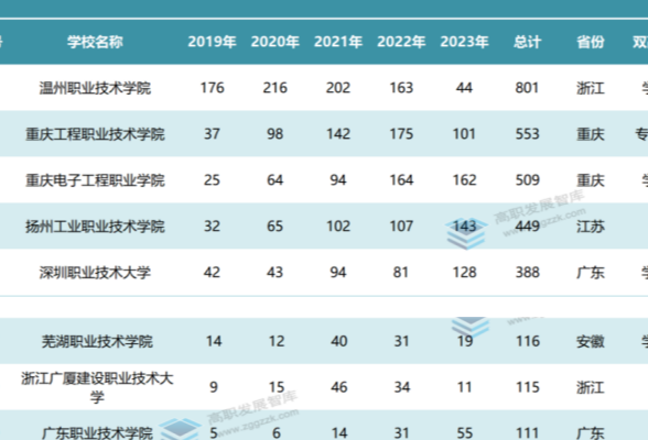 湖汽职院：高水平发明专利赋能新质生产力