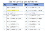 喜报！长沙航院连续7次获评湖南省“院校质量年报合规性评价等级A等学校”