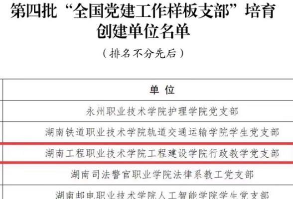 湖南工程职院入选全国党建工作样板支部培育创建单位