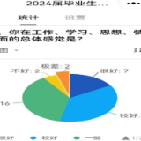 辅导员化身“云管家”，打通服务毕业“最后一公里”