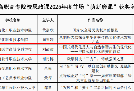 特等奖！益阳医专“青椒”在全省思政课教学比赛中获佳绩