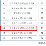 长沙商贸旅游职院连续7次获评湖南省“院校质量年度报告合规性评价等级A等学校”