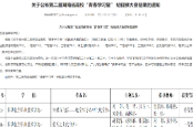 喜报！长沙航院在第二届湖南省高校“青春学习堂” 短视频大赛中获佳绩