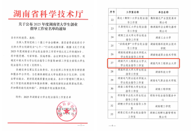 湖南汽车工程职业大学大学生创业指导工作室成功获批省级立项