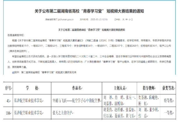 喜报！长沙航院在第二届湖南省高校“青春学习堂” 短视频大赛中获佳绩