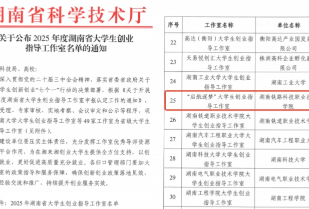 湖南铁科职院“启航逐梦”工作室成功入选湖南省大学生创业指导工作室
