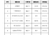 聚焦教育教学改革成果：湖南铁道职院多门课程与教材获省级权威认定