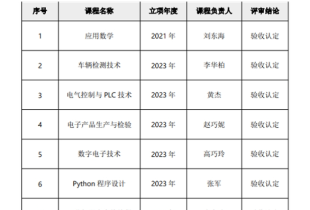 聚焦教育教学改革成果：湖南铁道职院多门课程与教材获省级权威认定