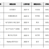 聚焦教育教学改革成果：湖南铁道职院多门课程与教材获省级权威认定