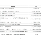 湖南汽车工程职业大学就业工作案例入选2025届毕业生就业创业工作典型案例
