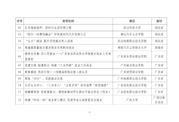 湖南汽车工程职业大学就业工作案例入选2025届毕业生就业创业工作典型案例