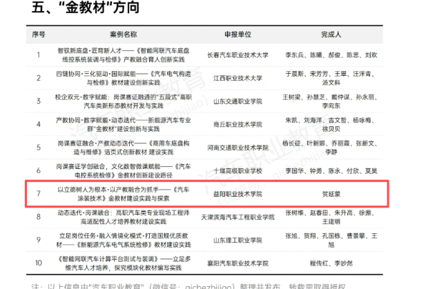 益阳职院教材入选中国汽车工程学会2026年度“金教材”十大典型案例