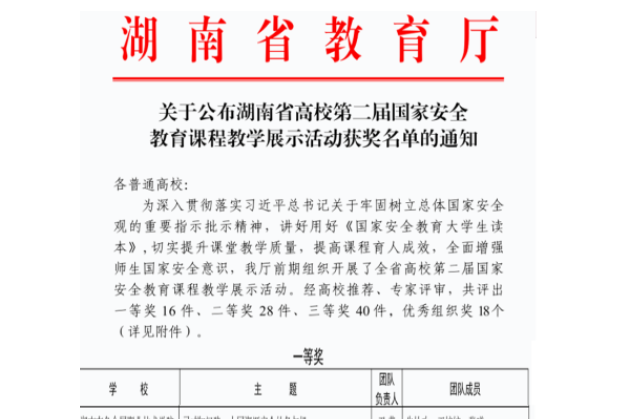 湖南有色金属职院在湖南省高校第二届国家安全教育课程教学展示活动中荣获一等奖