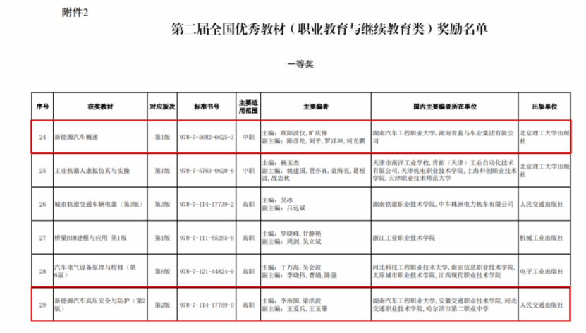 获奖教材.png