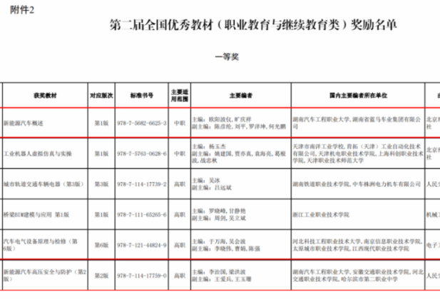湖南汽车工程职业大学2种教材荣获第二届全国教材建设奖一等奖