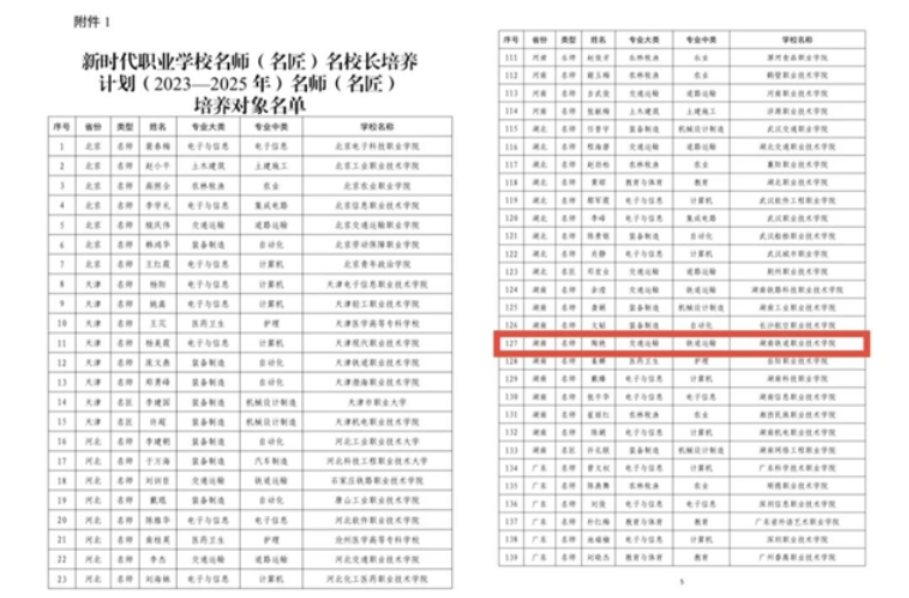 湖南铁道职院：教师陶艳入选“新时代职业学校名师（名匠）”培养对象