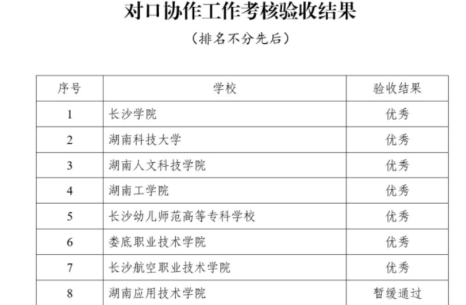 长沙航空职院：湖南省高校心理健康教育示范中心对口协作工作获评“优秀”