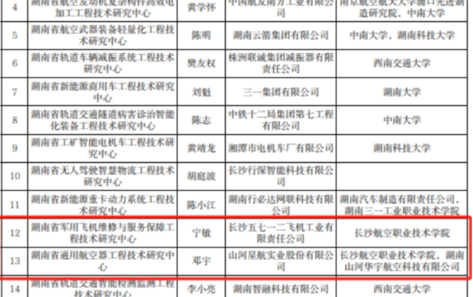 长沙航空职院：喜报！长沙航院新添2个省级工程技术研究中心