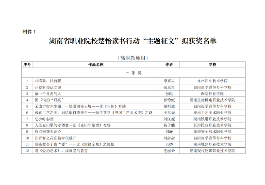 关于湖南省职业院校楚怡读书行动 “主题征文”“楚怡读书之星”“最佳组织奖”评审结果的公示