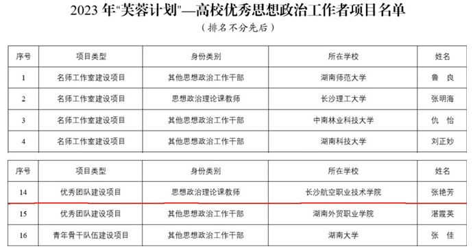 长沙航空职院：思政课教学团队立项高校优秀思想政治工作者项目