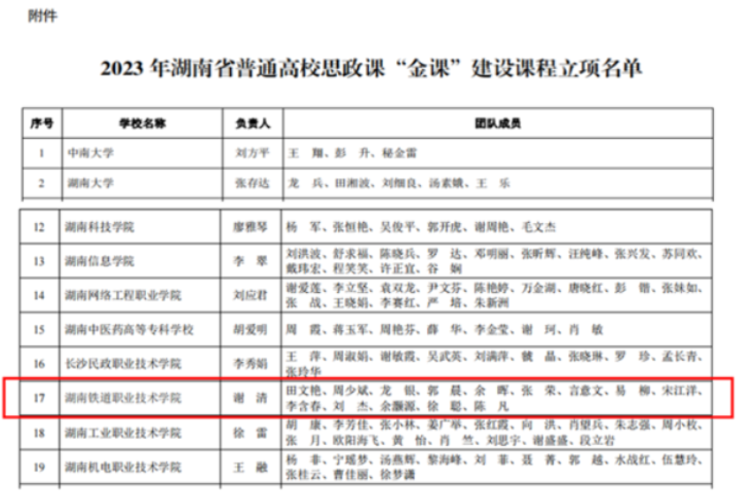 湖南铁道职院：实现湖南省高校思政课“金课”立项大满贯