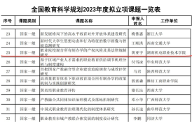 湖南机电职院：立项全国教育科学规划国家课题