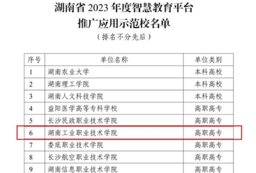 湖南工业职院：获评湖南省2023年度智慧教育平台推广应用示范校