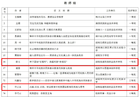 湖南高铁职院：在湖南省教育厅铸牢中华民族共同体意识教育主题征文活动中喜获佳绩