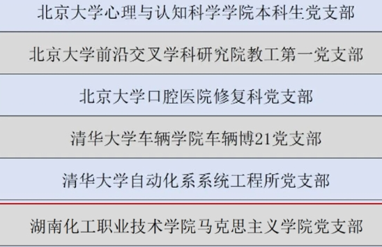 湖南化工职业技术学院马克思主义学院党支部入选教育部第四批“全国党建工作样板支部”培育创建单位