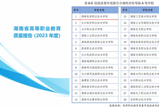 湖南铁道职院：职业教育质量年度报告再创佳绩