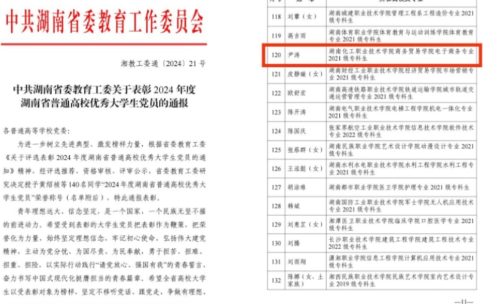 湖南化工职业技术学院学生获评2024年度湖南省普通高校优秀大学生党员