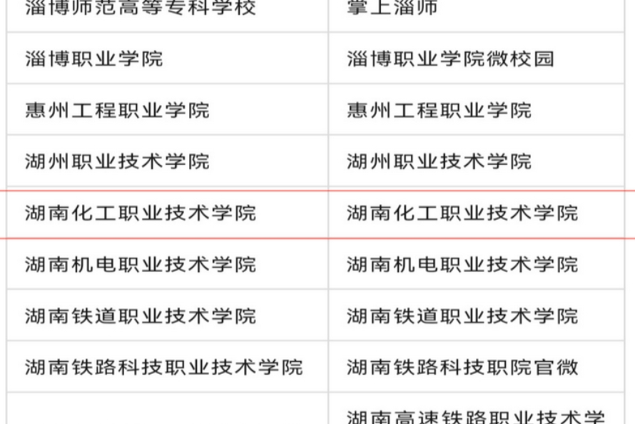 湖南化工职业技术学院官微入选“中国大学官微百强”