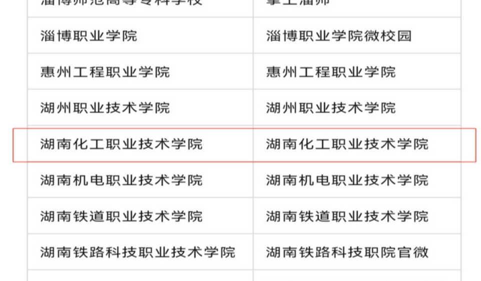 湖南化工职业技术学院官微入选“中国大学官微百强”