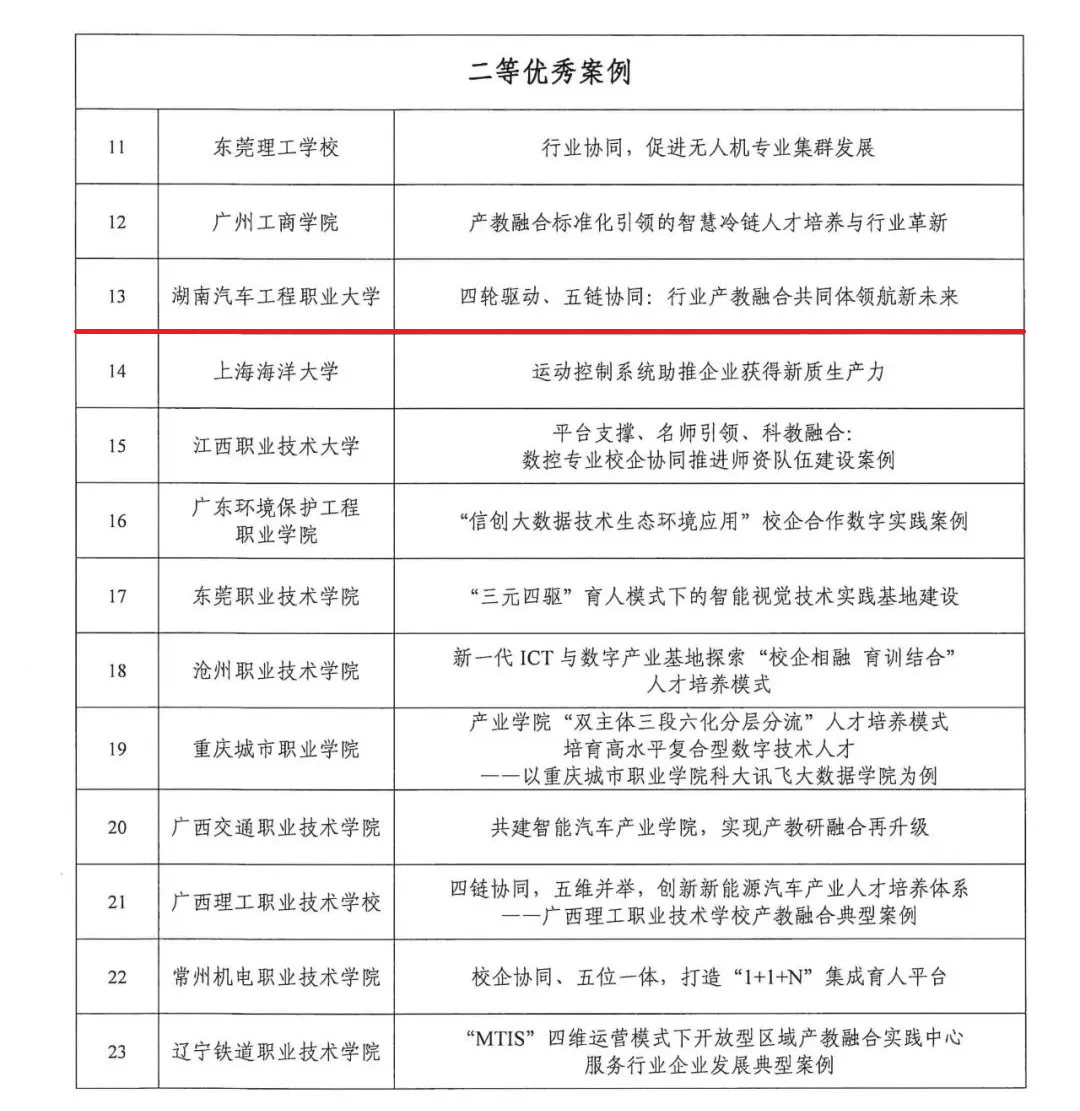 2.获奖名单.png
