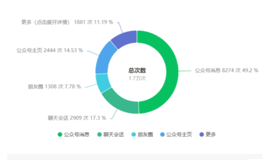 以宣传之力，奏响青春奋进强音——湖南铁道职院团委荣获“株洲共青团宣传工作先进单位”称号