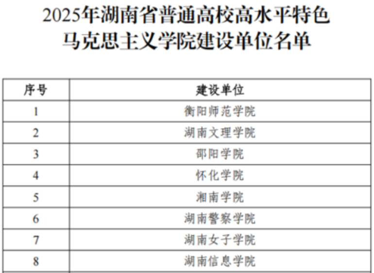 湖南化工职业技术学院马克思主义学院高水平特色马院建设项目立项