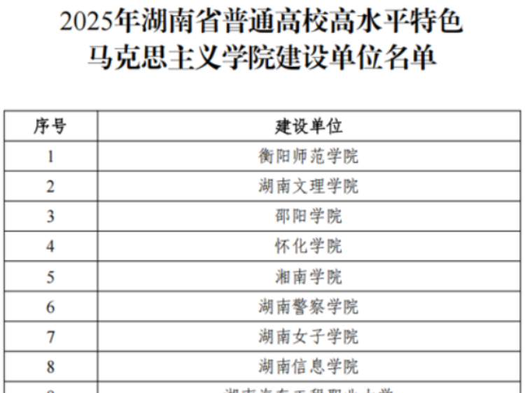 湖南化工职业技术学院马克思主义学院高水平特色马院建设项目立项