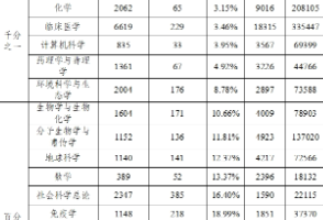 中南大学材料科学进入ESI全球前万分之一