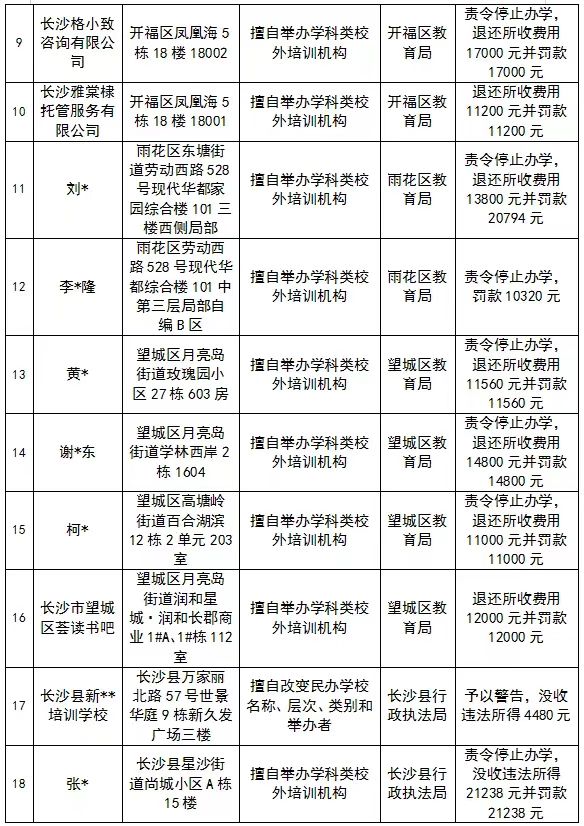 处罚2.jpg
