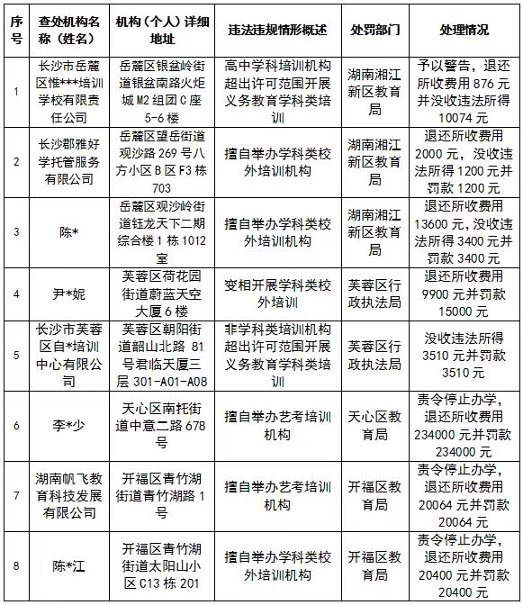 校外培训处罚名单.jpg