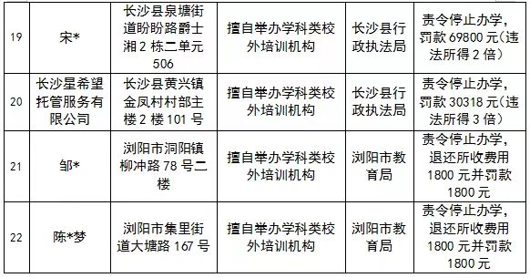 处罚3.jpg