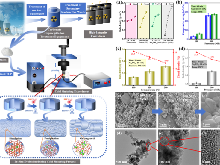 南华大学殷祥标教授团队创新技术为放射性废物处理开辟新路径