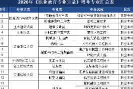 教育部增设27个职业教育专业，2027年正式招生