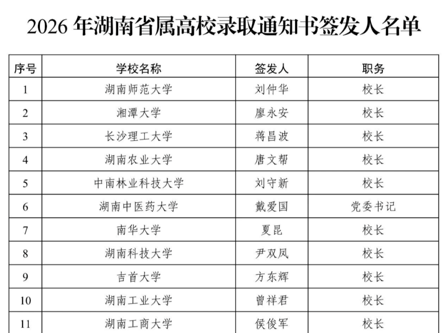 2026年湖南省省属高校录取通知书签发人名单公布