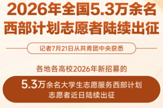 2026年全国5.3万余名西部计划志愿者陆续出征