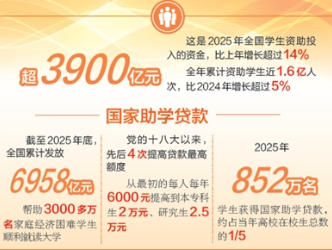 教育部召开新闻发布会介绍学生资助工作 不让一个学生因家庭经济困难而失学