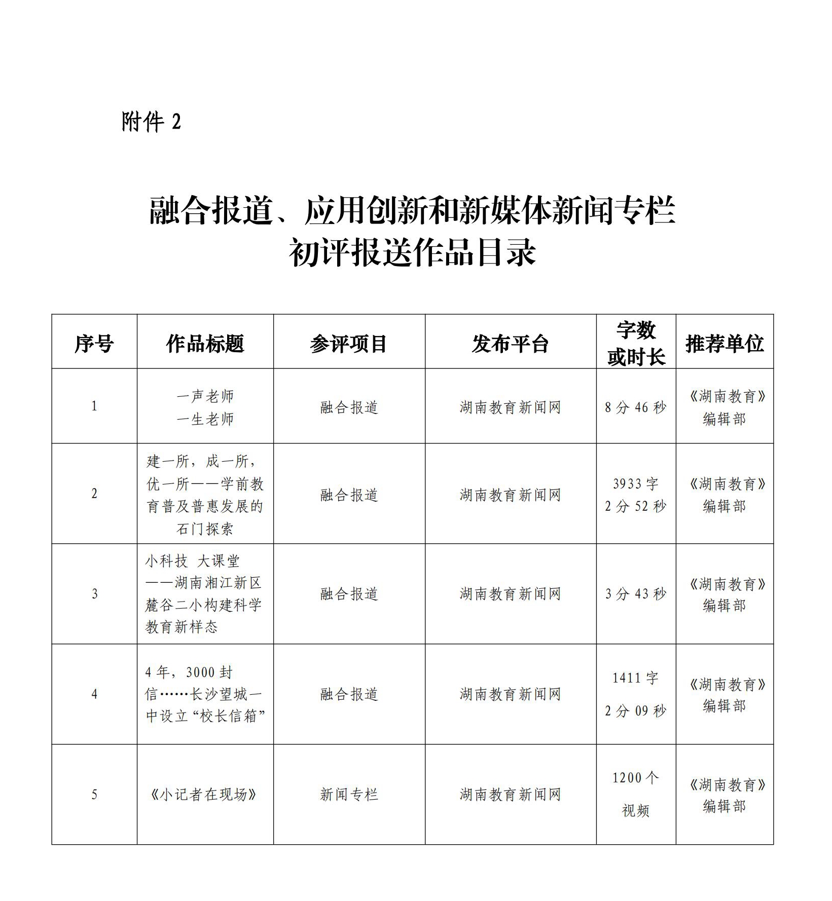 湖南教育报刊集团2024年度湖南新闻奖参评作品公示（改）_02_副本.jpg