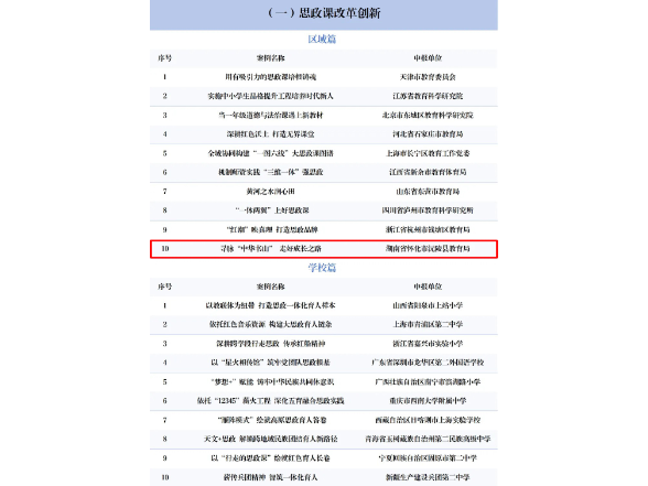 省教育厅联合湖南教育报刊集团择优推选的10个案例获选2025年中国基础教育创新案例